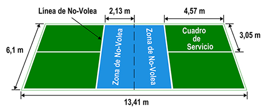 dimensiones pista de pickleball