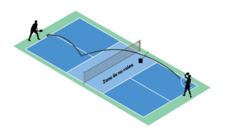 el saque pista de pickleball